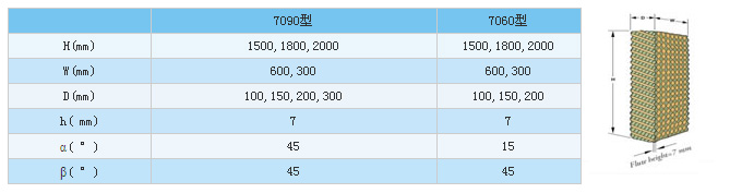 廣州廠房通風降溫水簾系列、車間通風設備、水空調(diào)