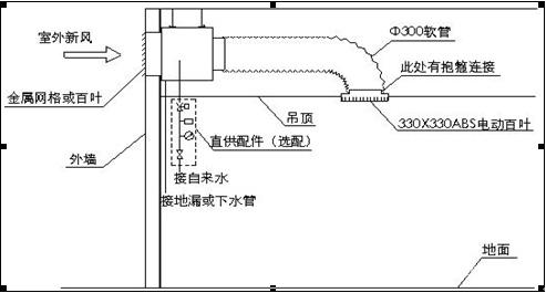 新天池環(huán)?？照{(diào)降溫原理示意圖