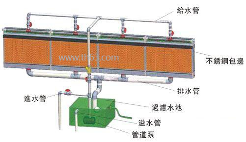 東莞負壓降溫濕簾，車間降溫設(shè)備