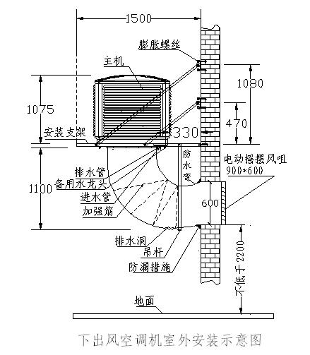 降溫環(huán)?？照{(diào)惠州 工廠房通風(fēng)降溫好辦法