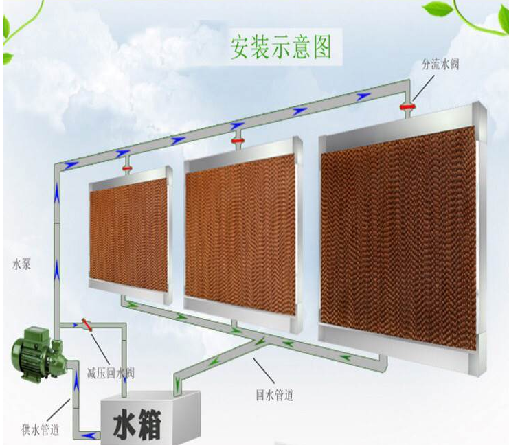 工廠降溫通風(fēng)東莞 工廠車(chē)間降溫方法