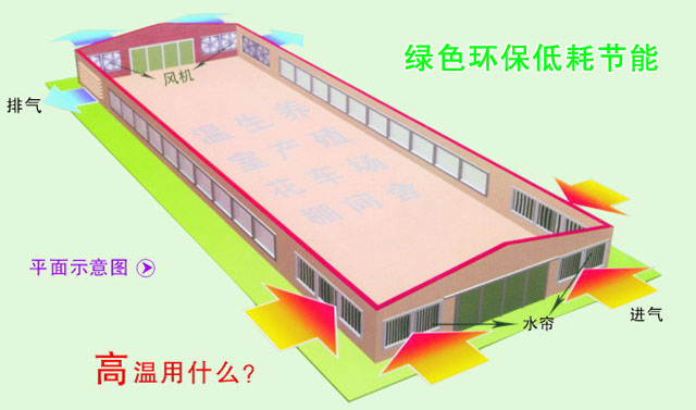 工廠整體降溫珠海 工業(yè)整體降溫珠海 生產(chǎn)車(chē)間降溫珠海